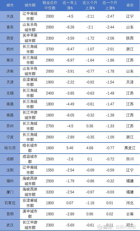 租赁月报市场波动性下行40城租金指数再创新低