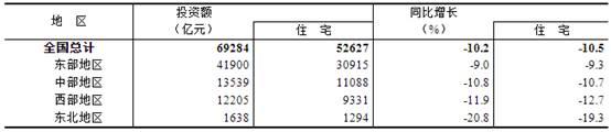 2024年1-8月份全国房地产市场基本情况