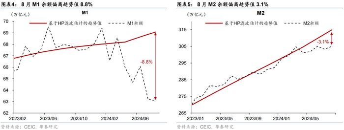 华泰 | 宏观：8月社融 - 政府债和票据仍为主要支撑