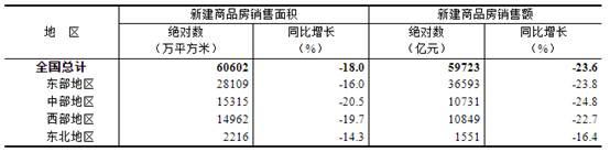 2024年1-8月份全国房地产市场基本情况