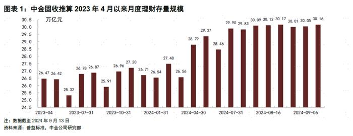 【中金固收·信用】债市继续走强，信用表现弱于利率