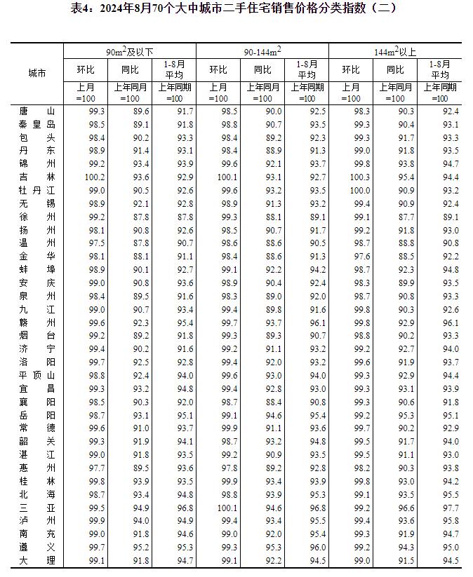 统计局：8月份商品住宅销售价格下降