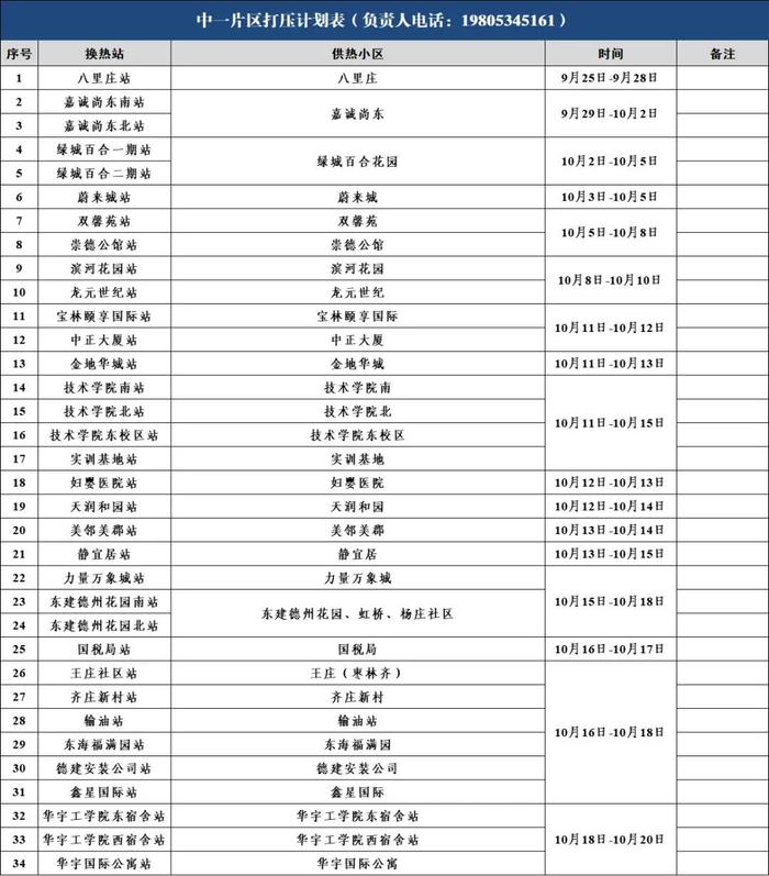 德州供暖最新消息！涉及这些小区