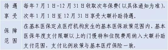 三门峡交了城镇职工医保，能享受哪些待遇？