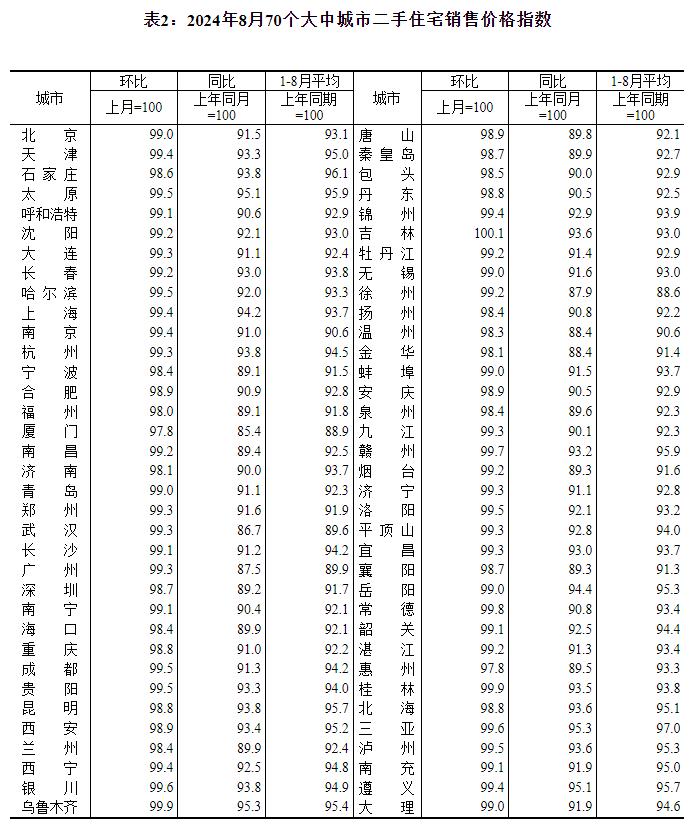 最新！70城房价公布→