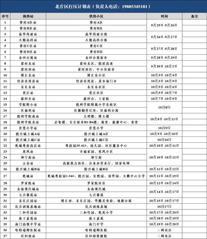 德州供暖最新消息！涉及这些小区