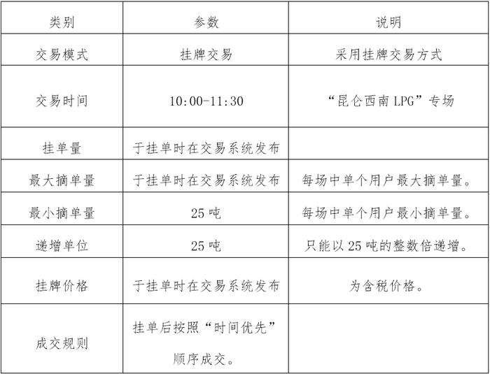 关于开展中石油昆仑燃气有限公司成都液化气储配库LPG挂牌交易的公告