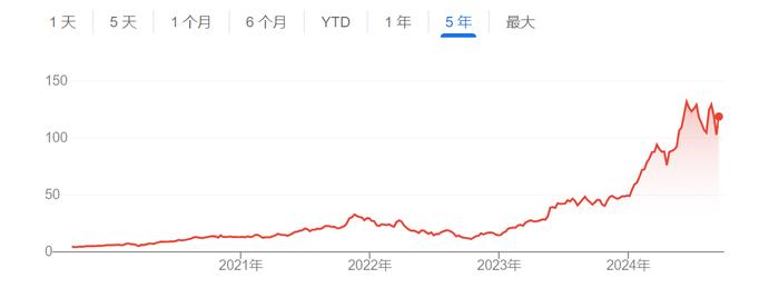 AI热潮“牛回头”？标普全球：英伟达股价至少还能再涨一年