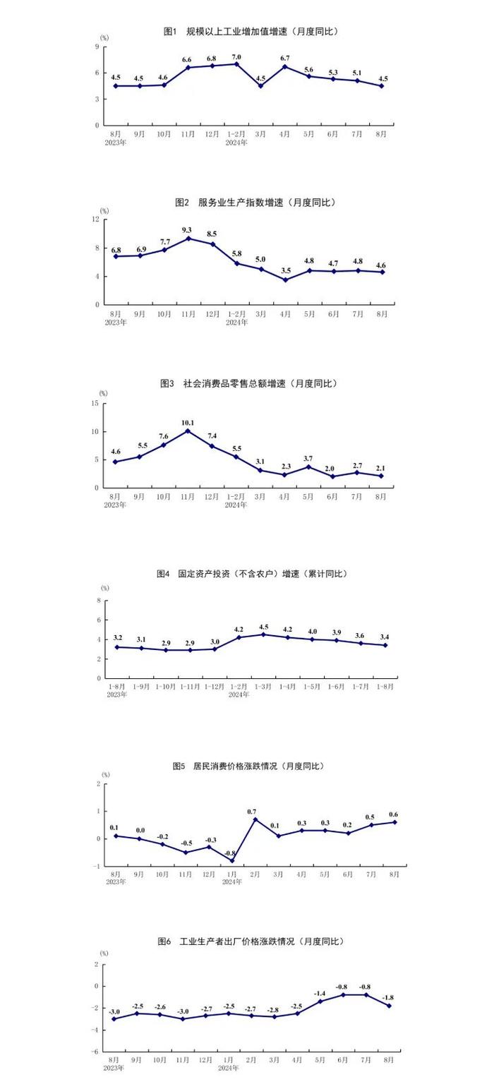 8月份重要经济数据发布！