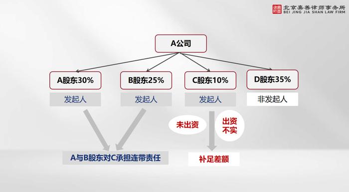 全国人大常委会最新修订的公司法，到底是冲着谁来的？