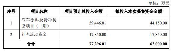 松井股份终止发不超6.2亿元可转债 国金证券保荐