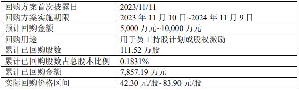 股价业绩“双杀”之下，“家居一哥”欧派家居走下神坛加速转型