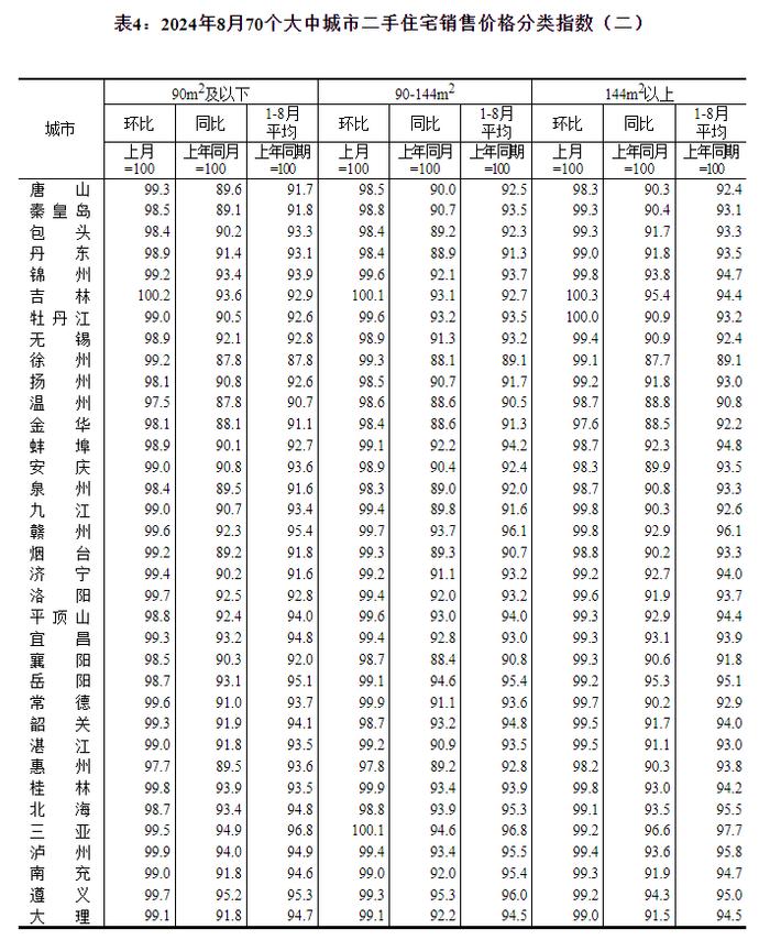 最新！70城房价公布→