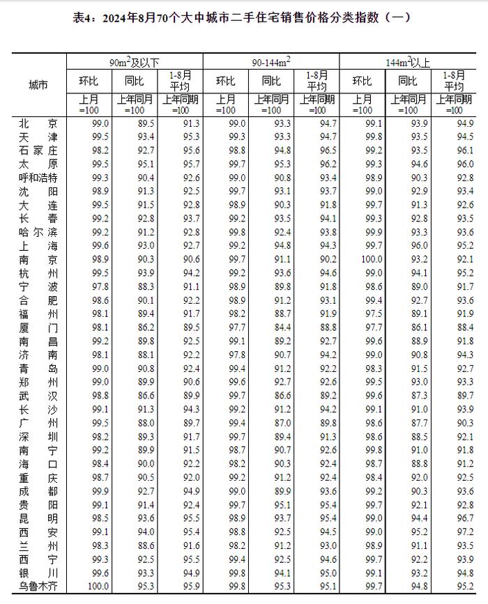 最新！70城房价公布→