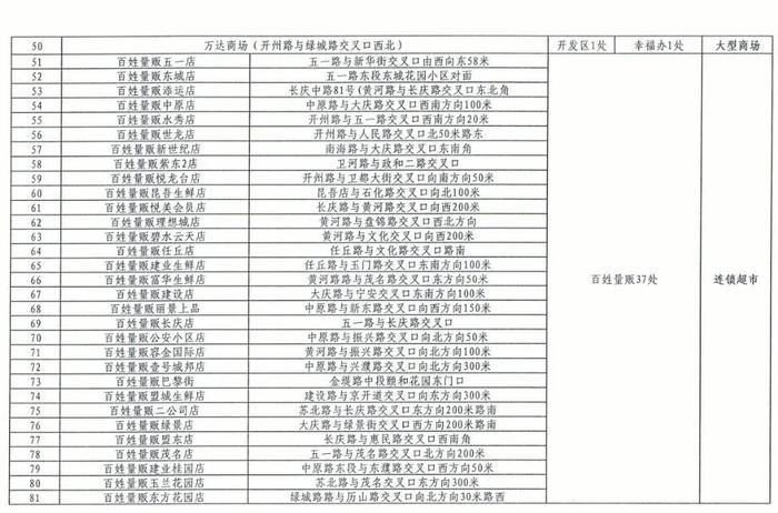 @濮阳人，市城区设置140个临时卖场，附具体地点→