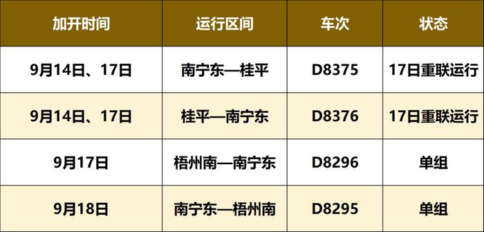 9月13日起，玉林往这些方向的动车加开、重联