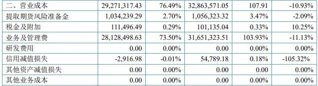 100%毛利率，超越所有A股公司，这家公司怎么做到的？