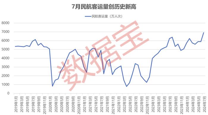 美国突发，大幅上调对华产品关税，电动汽车上调至100%！“打飞的”赏月火爆，中秋假期机票预订量飙升，航空上市公司盈利恢复