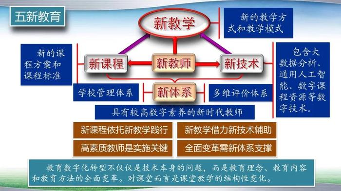 “数智点亮心之光”——教育部教育信息化技术标准委员会首席顾问祝智庭教授莅临西安藤信学校参观指导并进行专题讲座