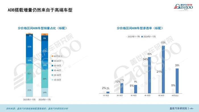 智能车灯知多少：IHC、ADB、DLP引领智能化潮流