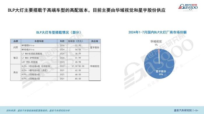 智能车灯知多少：IHC、ADB、DLP引领智能化潮流