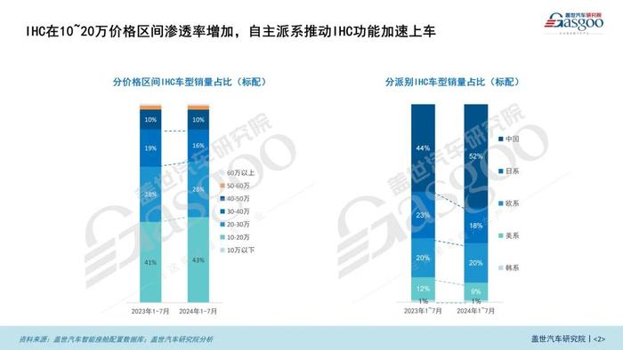 智能车灯知多少：IHC、ADB、DLP引领智能化潮流