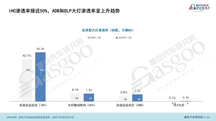 智能车灯知多少：IHC、ADB、DLP引领智能化潮流