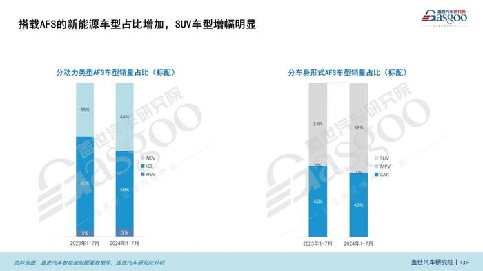 智能车灯知多少：IHC、ADB、DLP引领智能化潮流