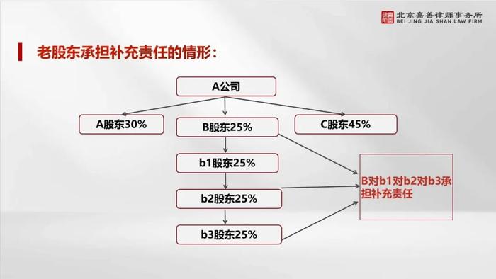 全国人大常委会最新修订的公司法，到底是冲着谁来的？