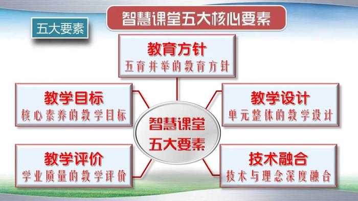 “数智点亮心之光”——教育部教育信息化技术标准委员会首席顾问祝智庭教授莅临西安藤信学校参观指导并进行专题讲座