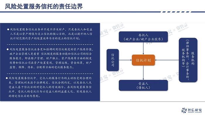 风险处置服务信托的项目获取、结构设计与风险管控