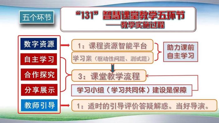 “数智点亮心之光”——教育部教育信息化技术标准委员会首席顾问祝智庭教授莅临西安藤信学校参观指导并进行专题讲座