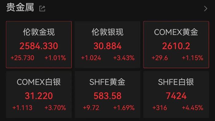 “金价又发疯”！足金饰品已冲到761元/克，接下来还能涨吗？