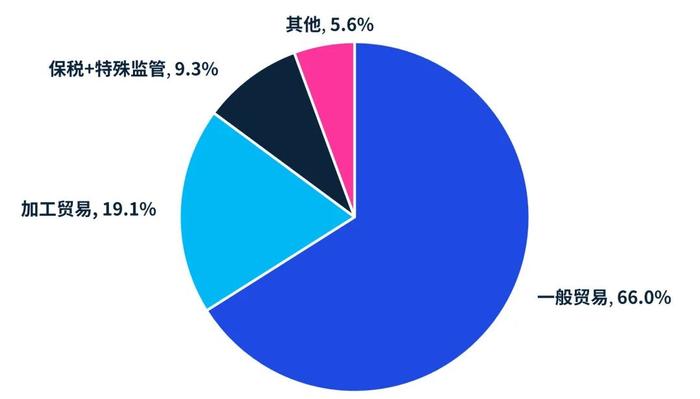 2024服贸会 | 毕马威中国受邀参加第八届中国服务贸易标准化论坛并进行主题演讲