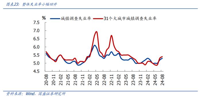 8月经济再度回落，怎么看、怎么办？【国盛宏观熊园团队】