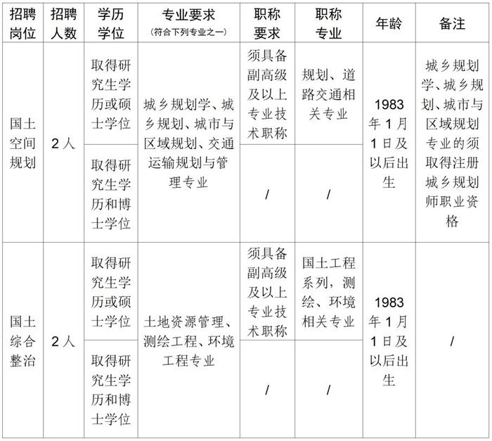 多个编制岗！四川这些单位正在考核招聘工作人员