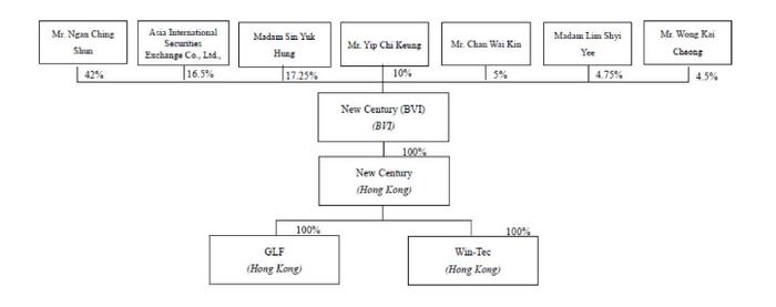 新世纪储运 New Century Logistics，来自香港，递交IPO招股书，拟赴美国上市