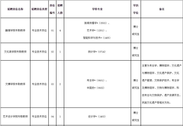 多个编制岗！四川这些单位正在考核招聘工作人员