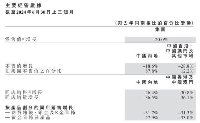 国内饰品黄金最高“飙升”至762元/克，为何却带不动黄金加工产业链？