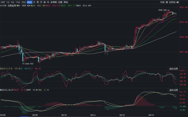 国内饰品黄金最高“飙升”至762元/克，为何却带不动黄金加工产业链？