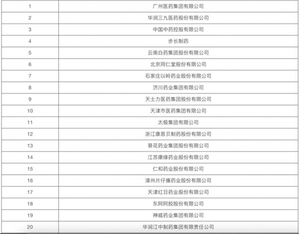 实力见证！大健康策划公司排行榜TOP榜单一览