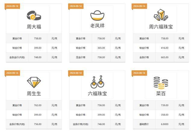 国内饰品黄金最高“飙升”至762元/克，为何却带不动黄金加工产业链？