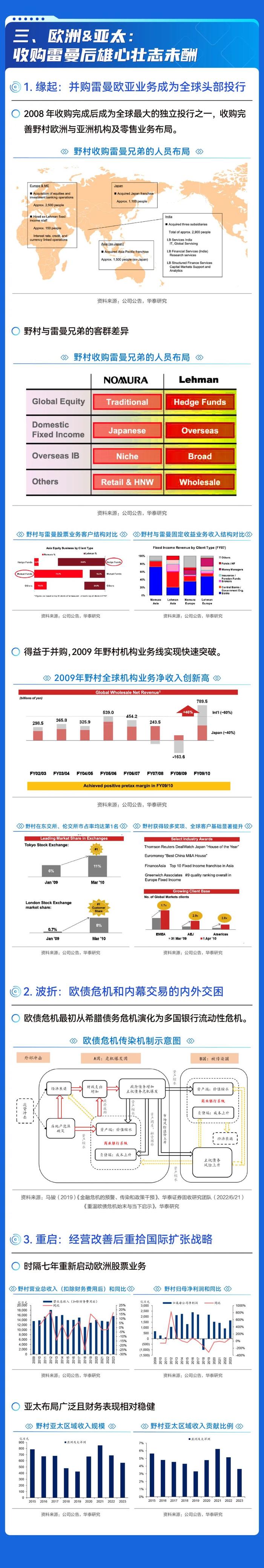 图说研报 | 百年野村：全球化扩张的得失启示