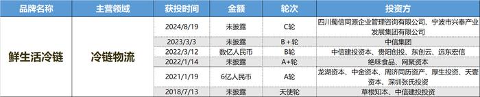 财联社创投通|宠物、数字营销融资“异军突起” 消费一级市场仍徘徊低谷