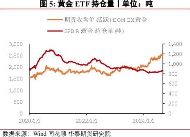 国内饰品黄金最高“飙升”至762元/克，为何却带不动黄金加工产业链？