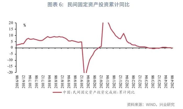 宏观市场 | 生产回落 需求分化——评2024年8月增长数据