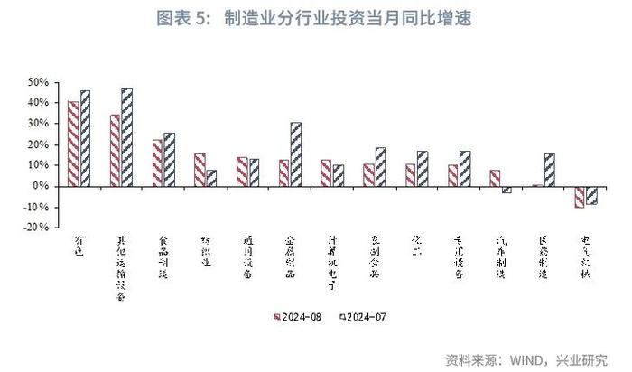 宏观市场 | 生产回落 需求分化——评2024年8月增长数据