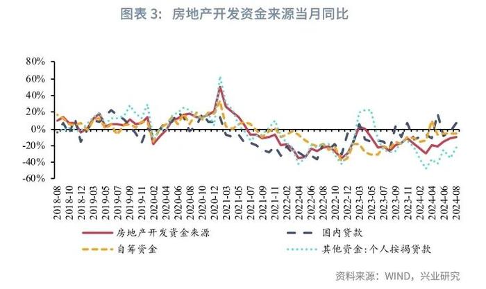 宏观市场 | 生产回落 需求分化——评2024年8月增长数据