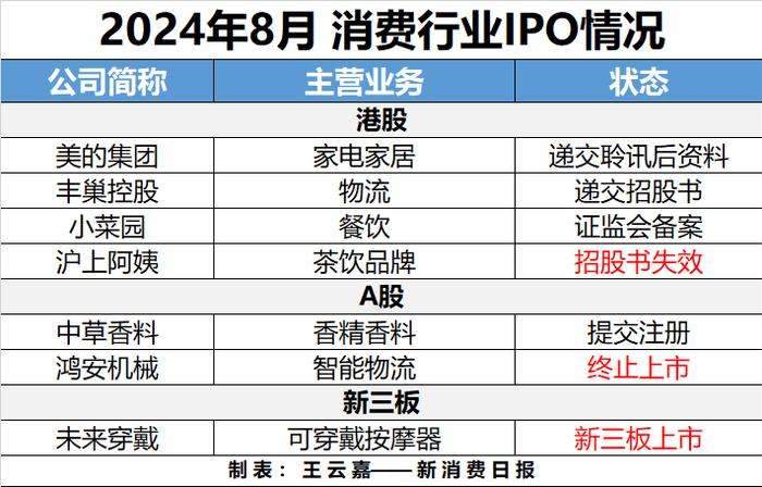 财联社创投通|宠物、数字营销融资“异军突起” 消费一级市场仍徘徊低谷