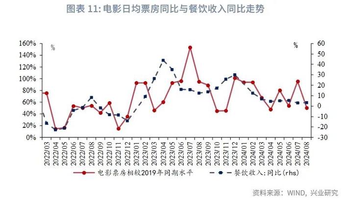 宏观市场 | 生产回落 需求分化——评2024年8月增长数据